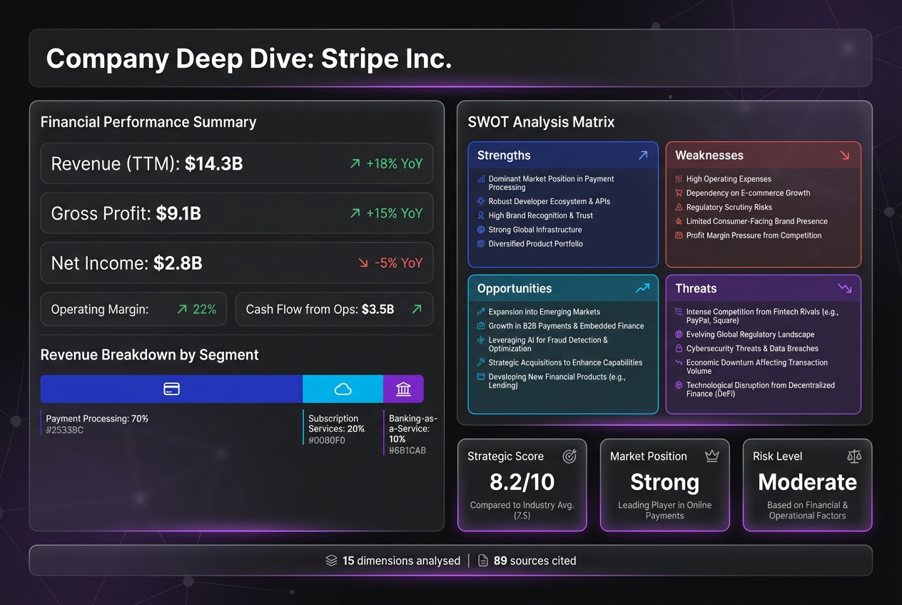 Company Deep Dive example output