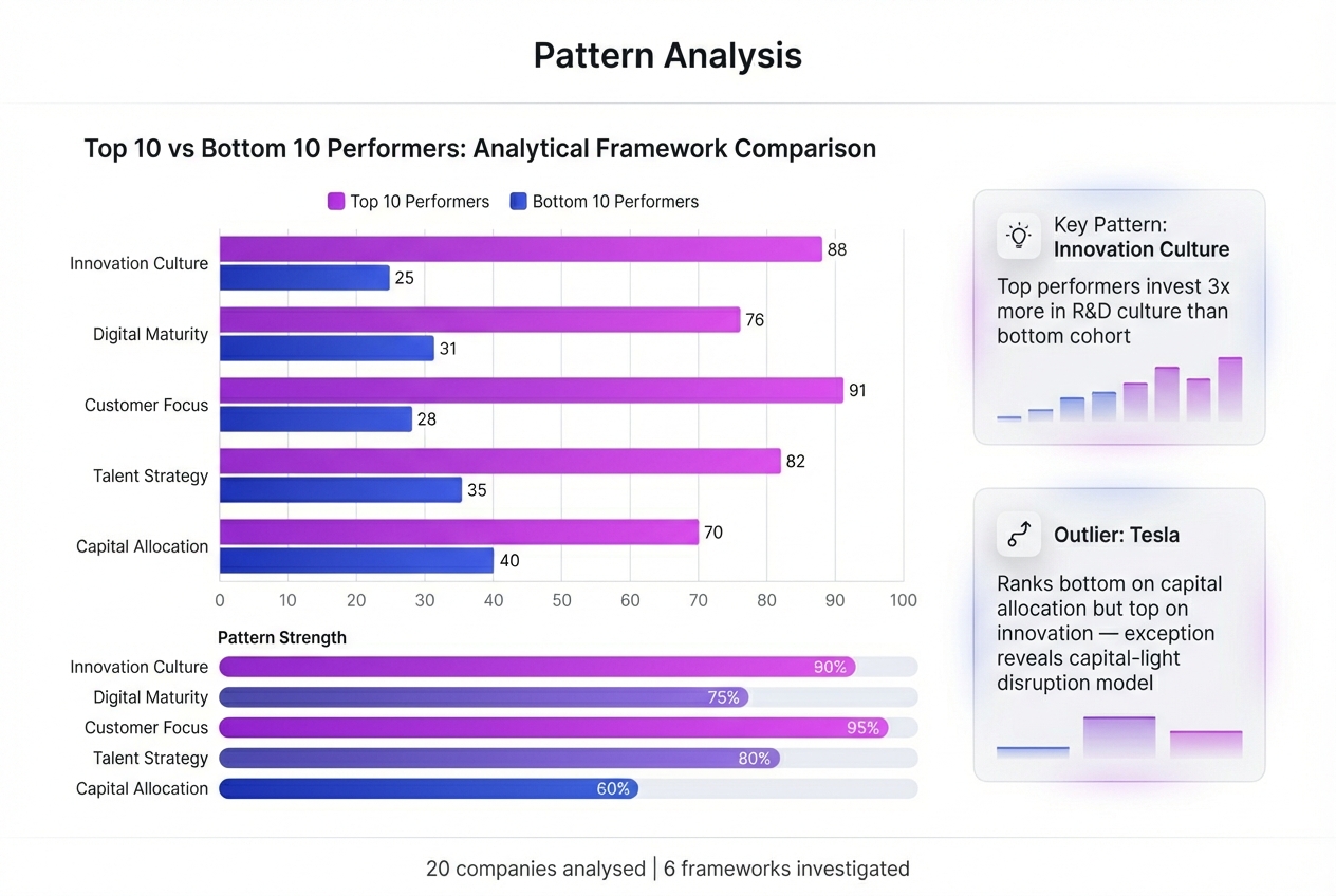Pattern Analysis example output