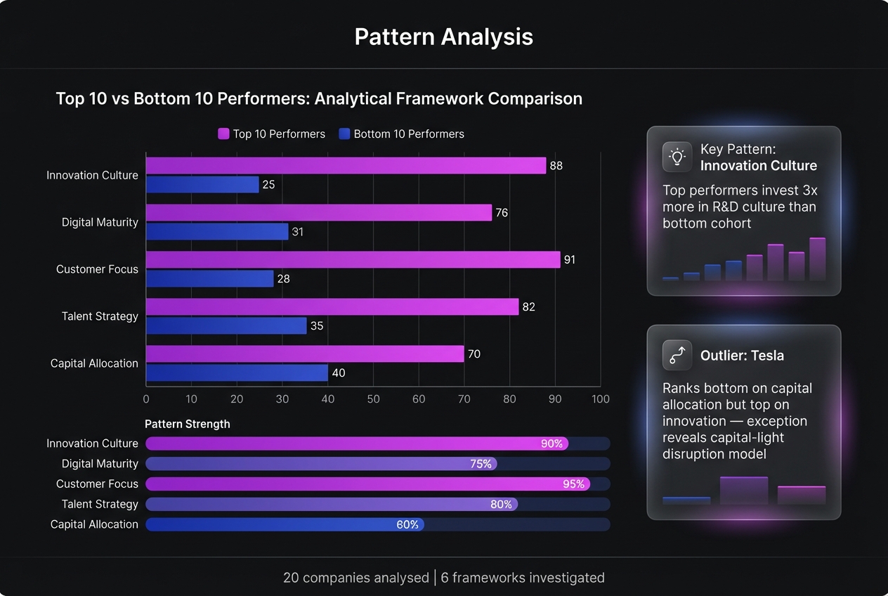 Pattern Analysis example output