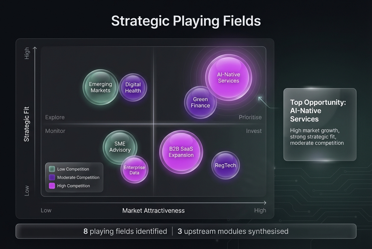Playing Fields example output