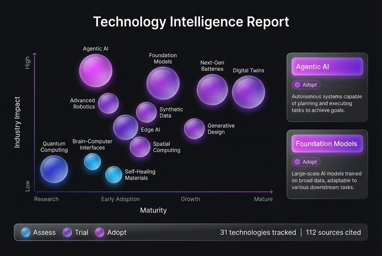 Tech Intelligence example output